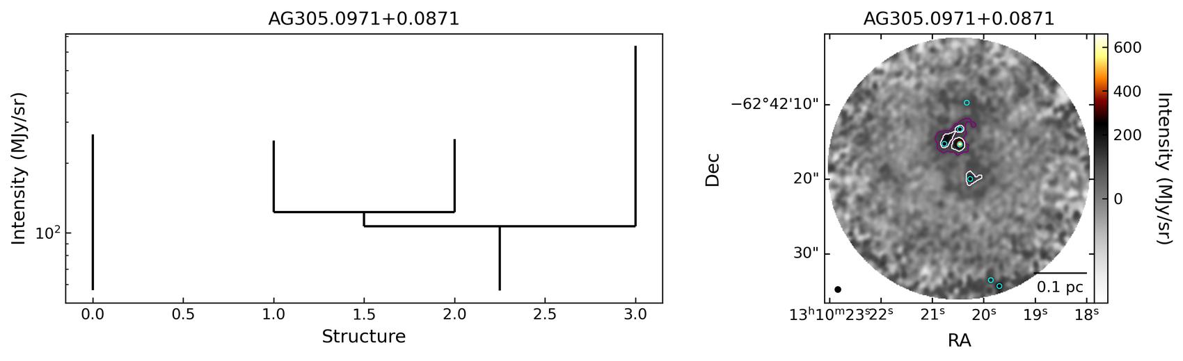 704225_AG305.0971+0.0871